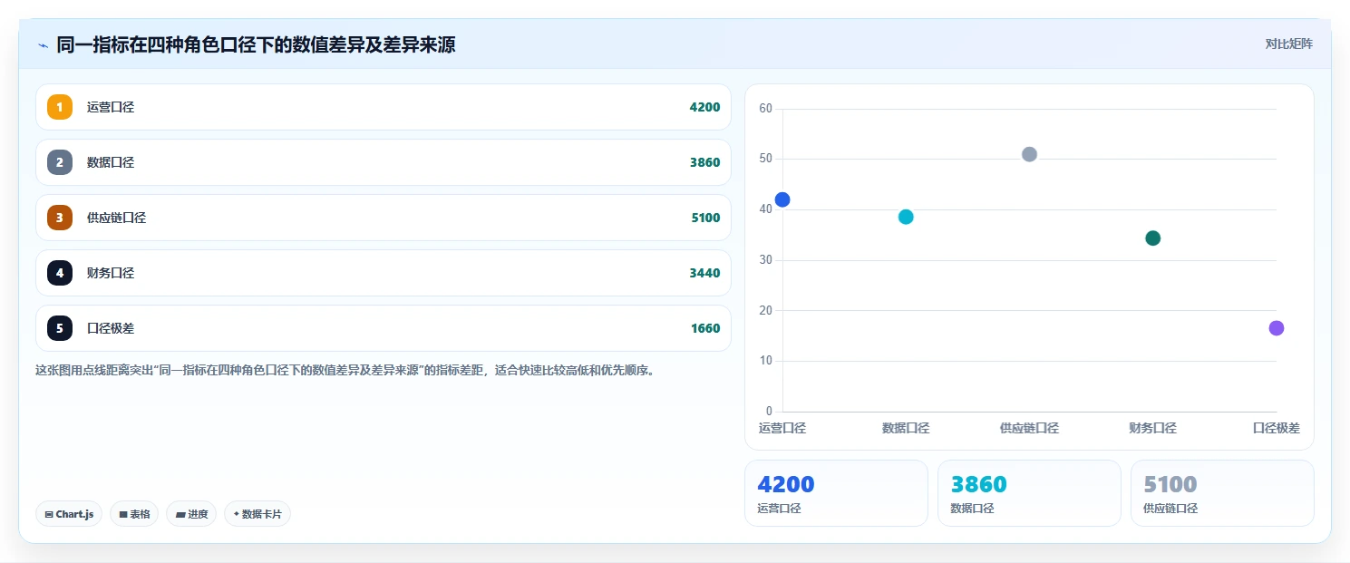 运营工具管理要点：选品分析的效率提升如何设计