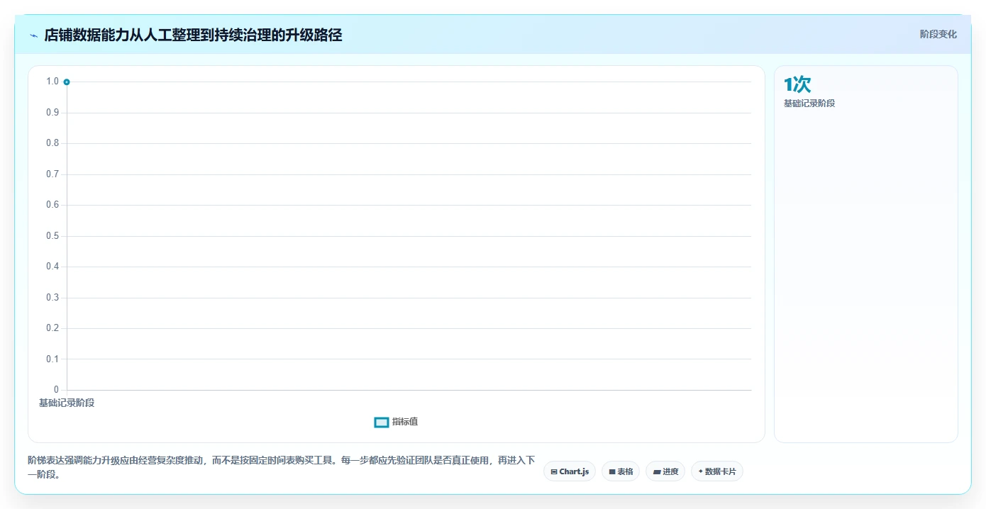 店铺运营包括哪些方面管理要点：数据分析的工具对比如何设计