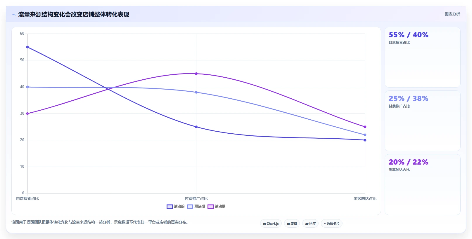 如何运营好一个店铺避坑指南：转化优化环节的旺季准备要注意什么