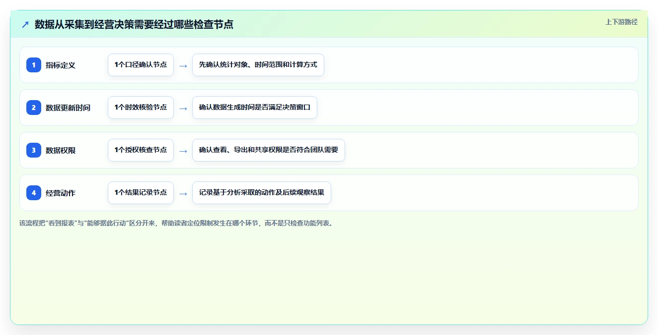 拼多多数据分析工具免费避坑指南：使用限制环节的成本控制要注意什么