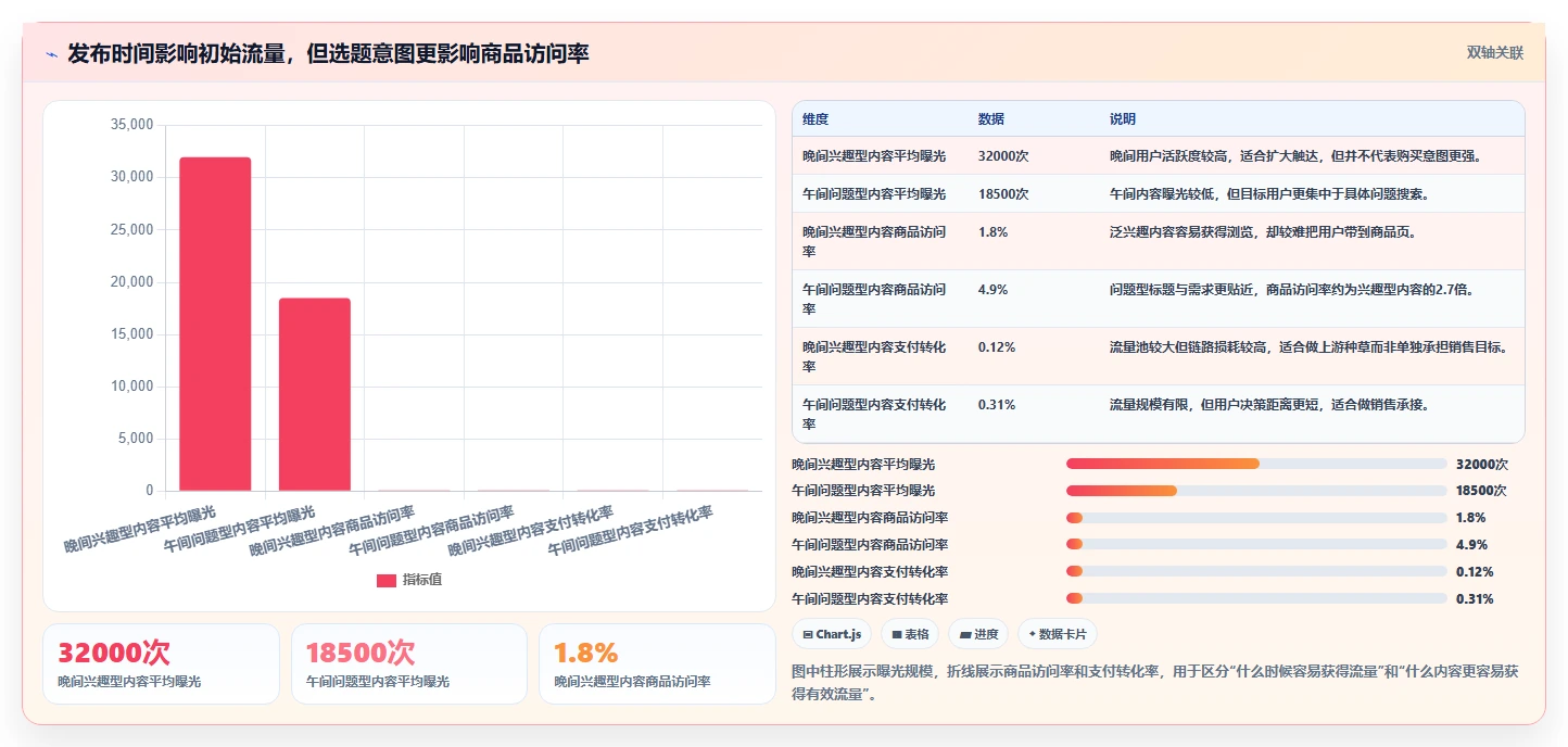 小红书数据分析：电商卖家一页讲清：内容转化与找到有效选题的关系