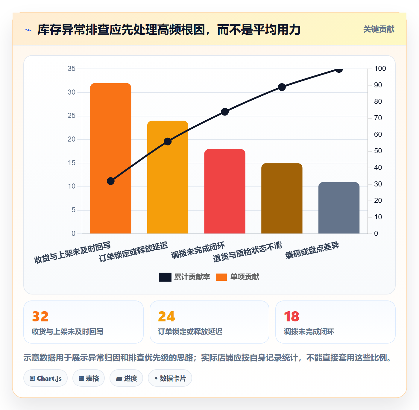 店铺运营管理避坑指南：库存协同环节的进阶玩法要注意什么
