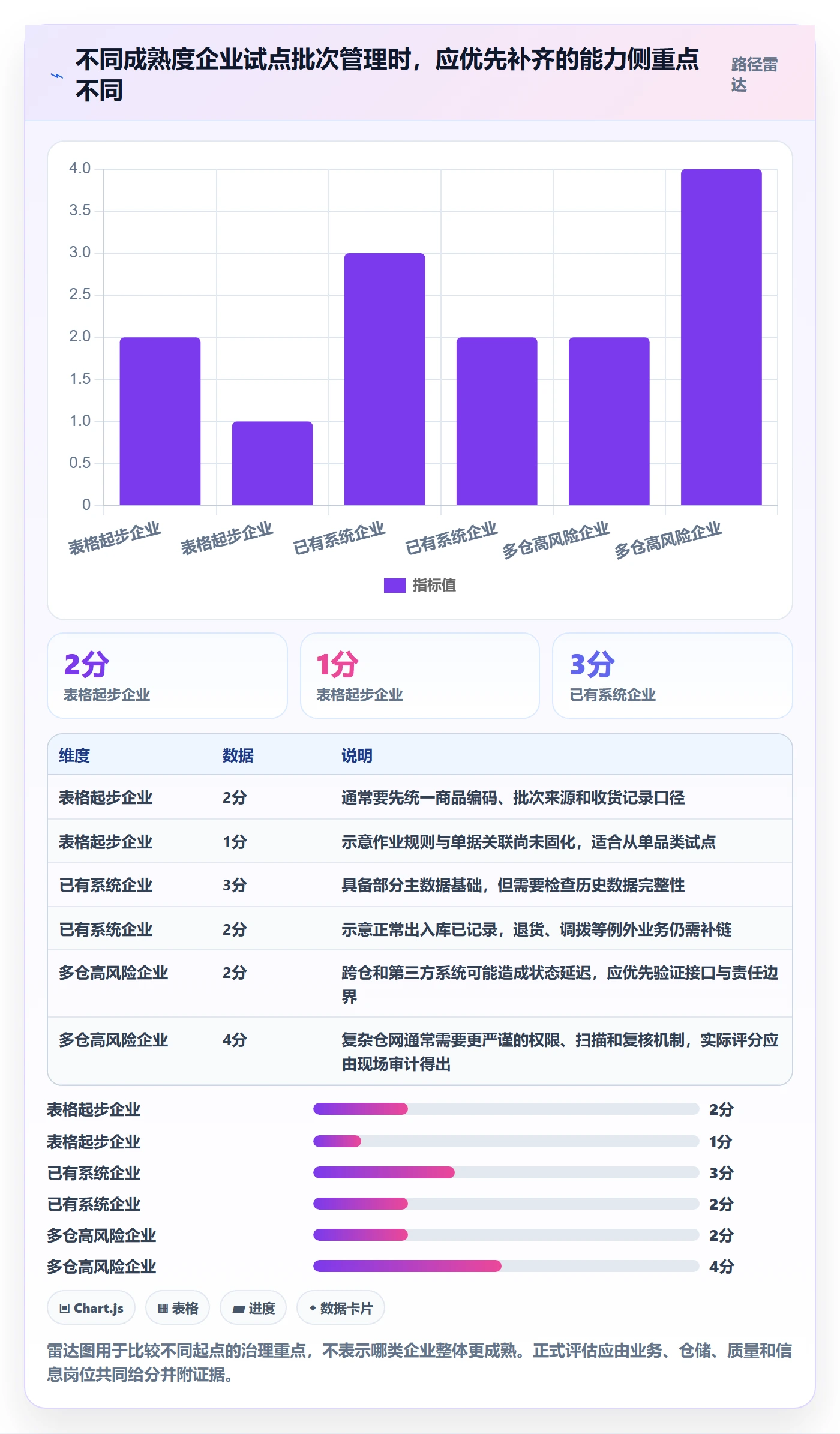 库存管理系统怎么落地？从批次管理讲清进阶玩法