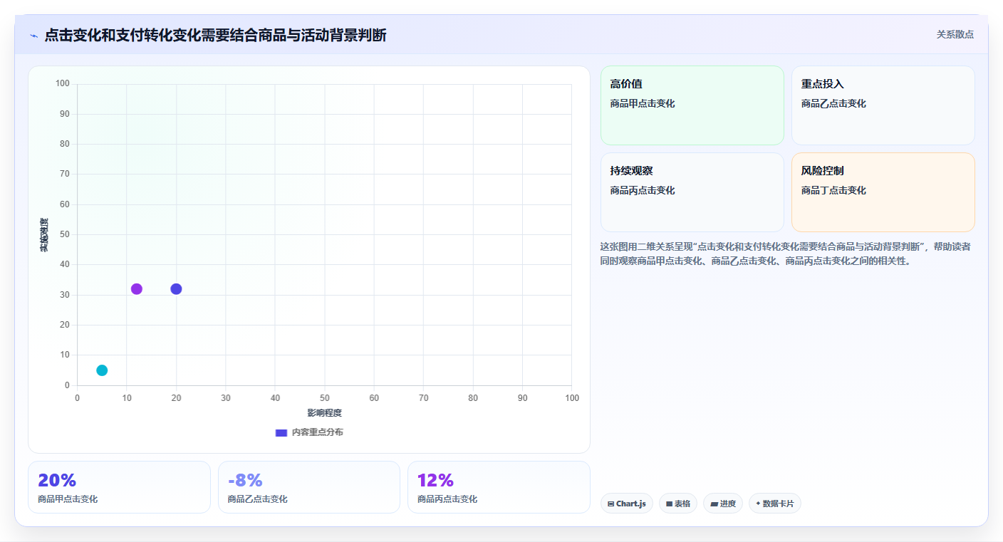 拼多多数据分析工具免费操作手册：活动表现对应的自动化方案步骤