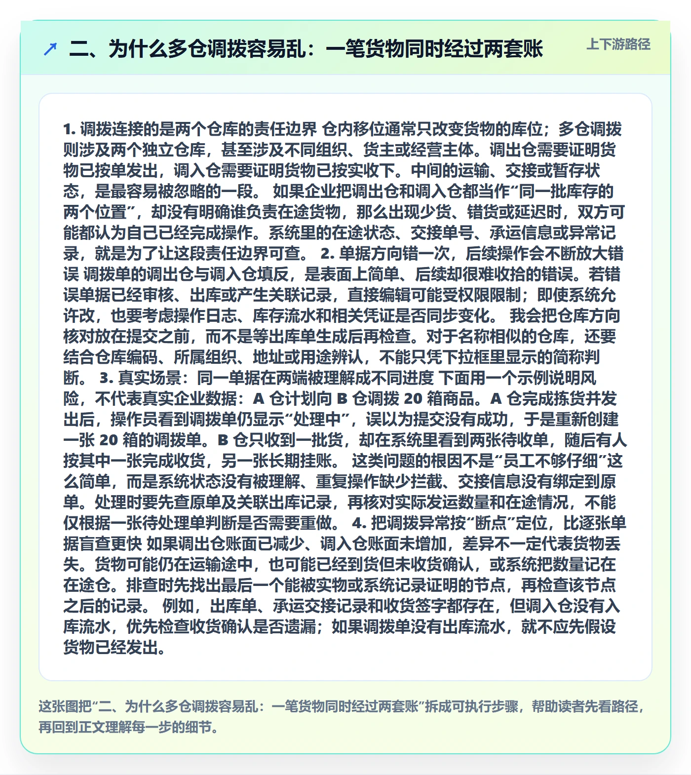 二、为什么多仓调拨容易乱:一笔货物同时经过两套账