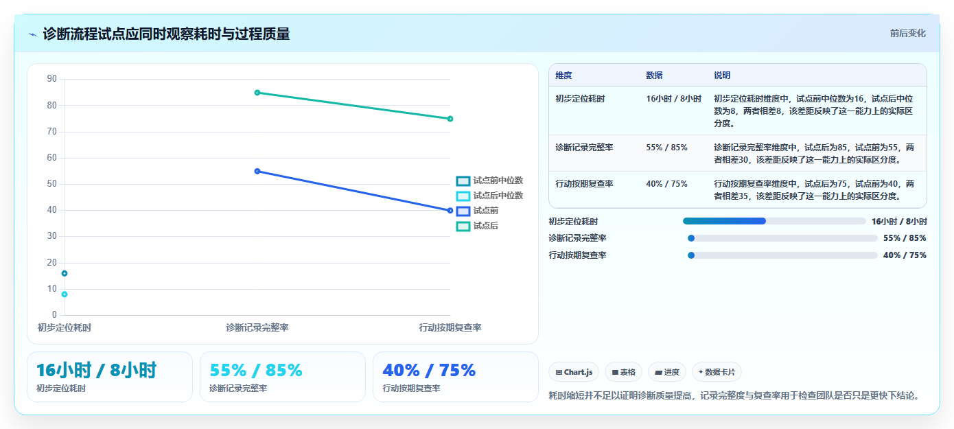 运营数据升级方案：用精细化运营改善异常诊断