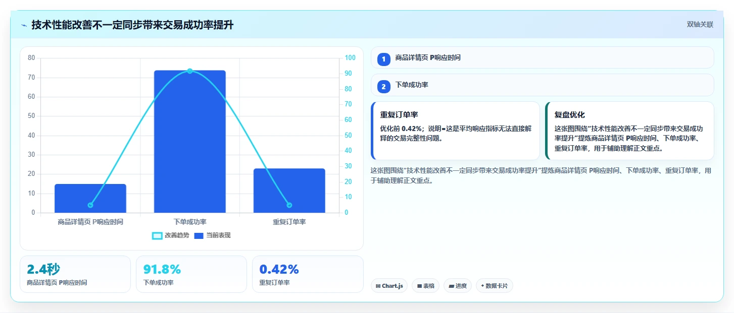 电商系统开发：产品经理怎么用：从性能优化到稳定业务接口