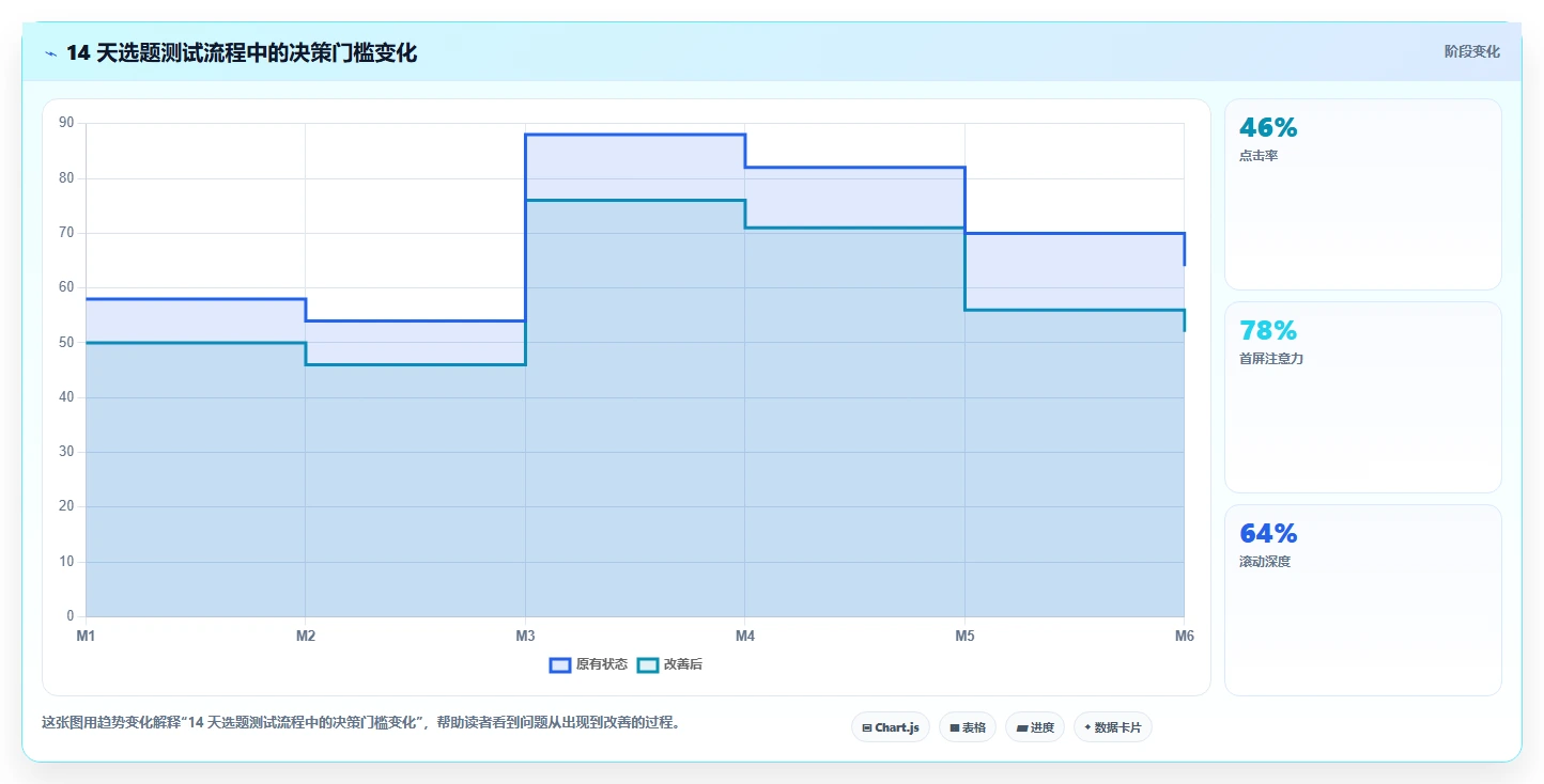 小红书数据分析：数据分析师案例思路：内容选题怎样优化笔记表现