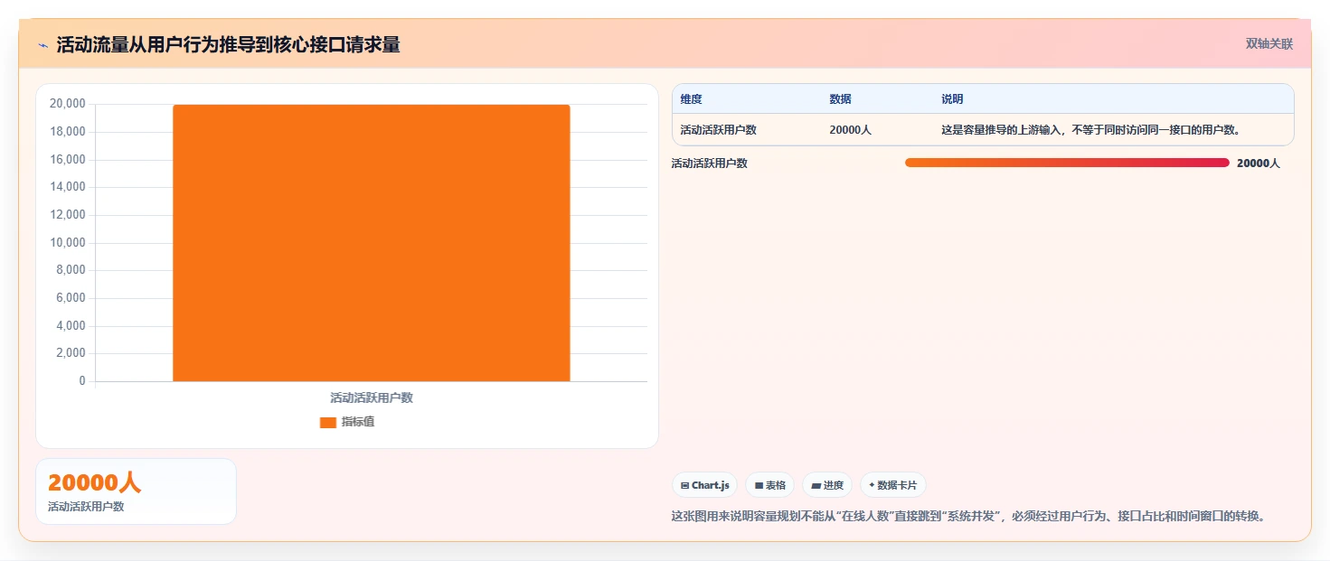 电商系统开发：技术负责人标准化教程：用性能优化复制明确项目边界
