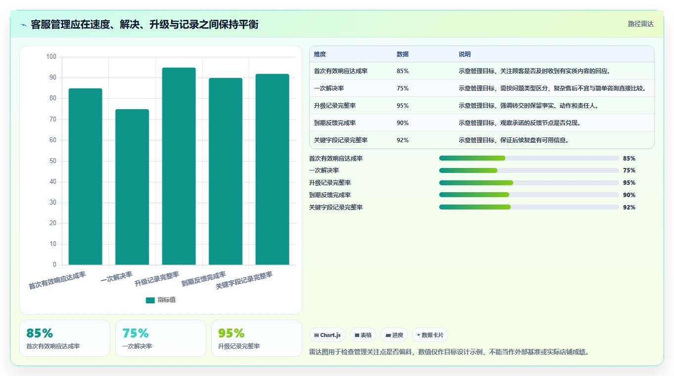 想做好店铺运营包括哪些方面,先掌握标准化管理中的客服管理