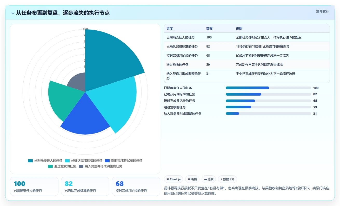 如何运营好一个店铺基础课：团队执行相关的实操教程一次讲透
