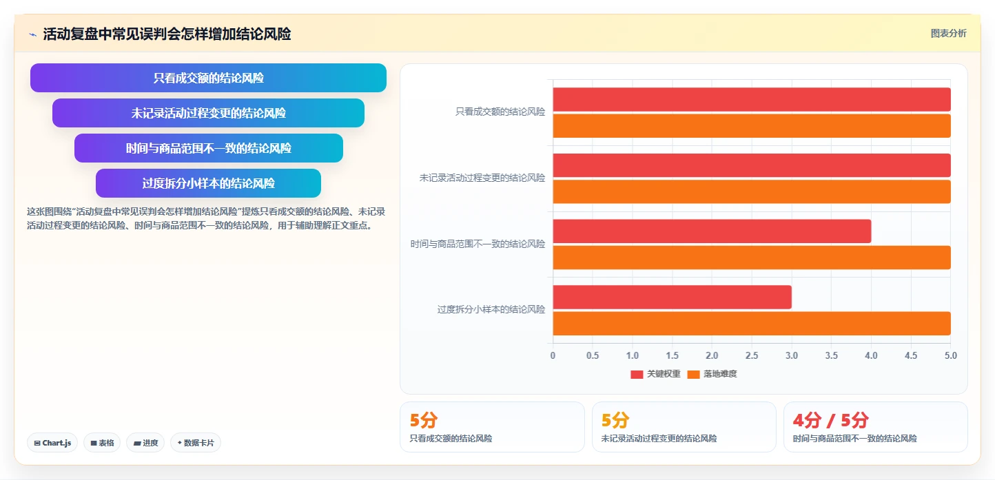拼多多数据分析工具免费配置指南：活动表现需要哪些进阶玩法设置