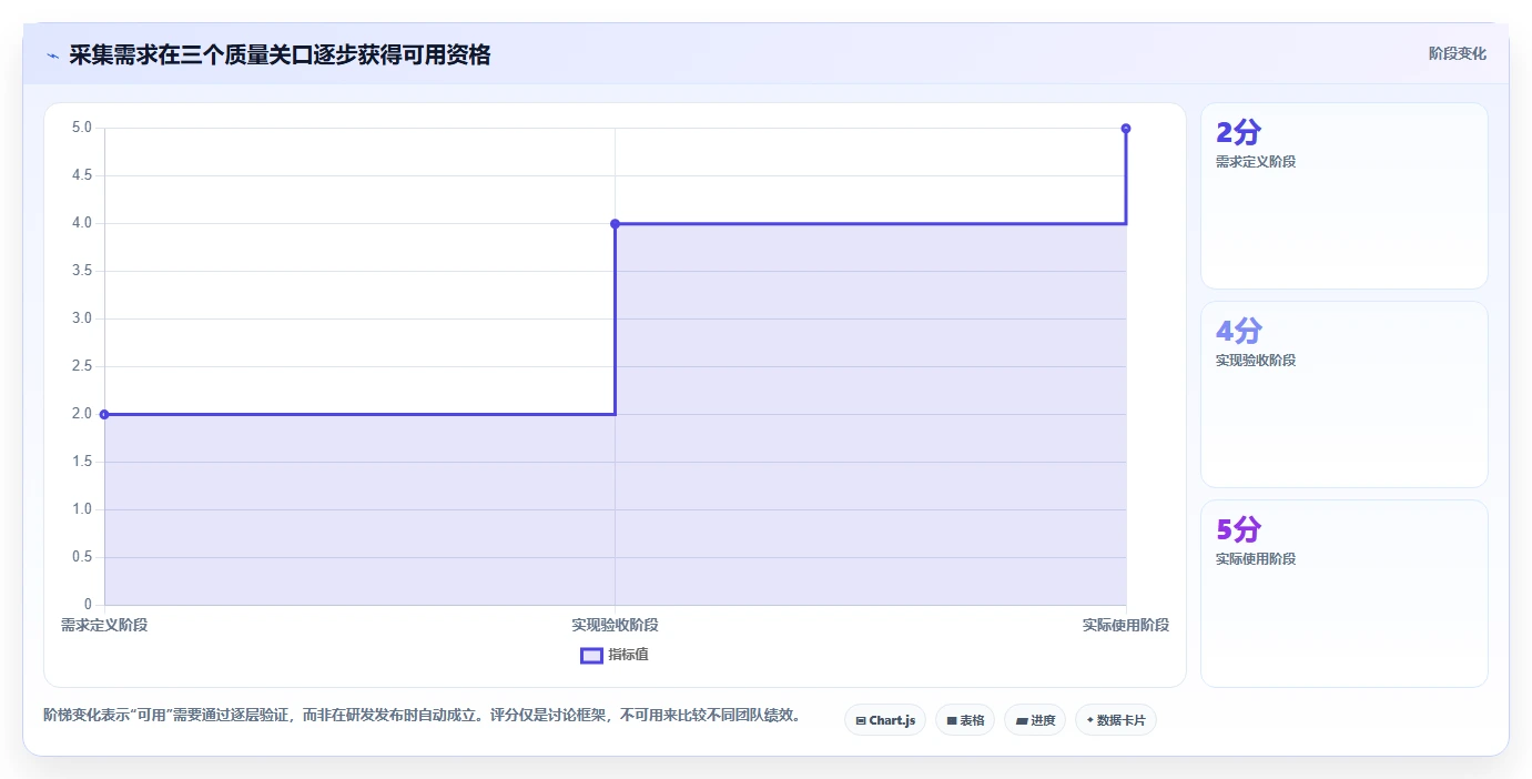 运营数据团队协同：数据采集从哪里开始