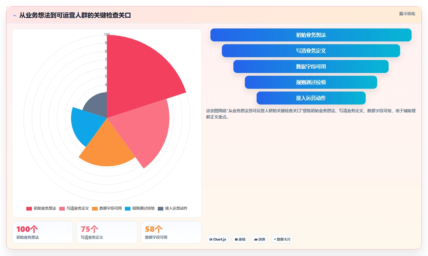 运营数据配置指南：用户分层需要哪些核心功能设置