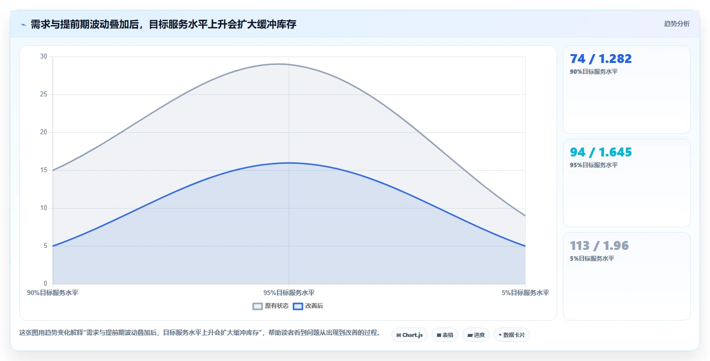 仓库安全库存管理操作手册：缺货风险对应的成本控制步骤