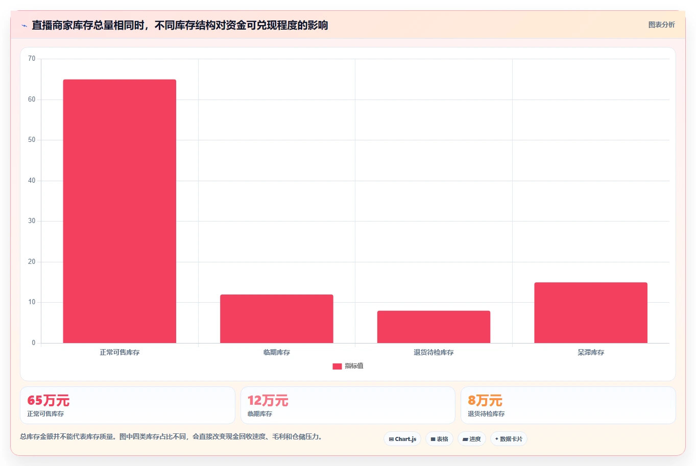 电商仓储管理：直播商家改善方案：告别批次混乱，逐步实现释放周转资金