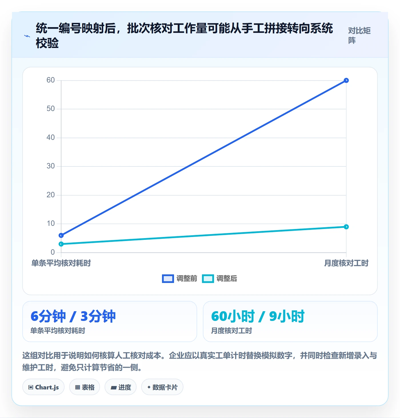 想做好库存管理系统，先掌握团队协同中的批次管理