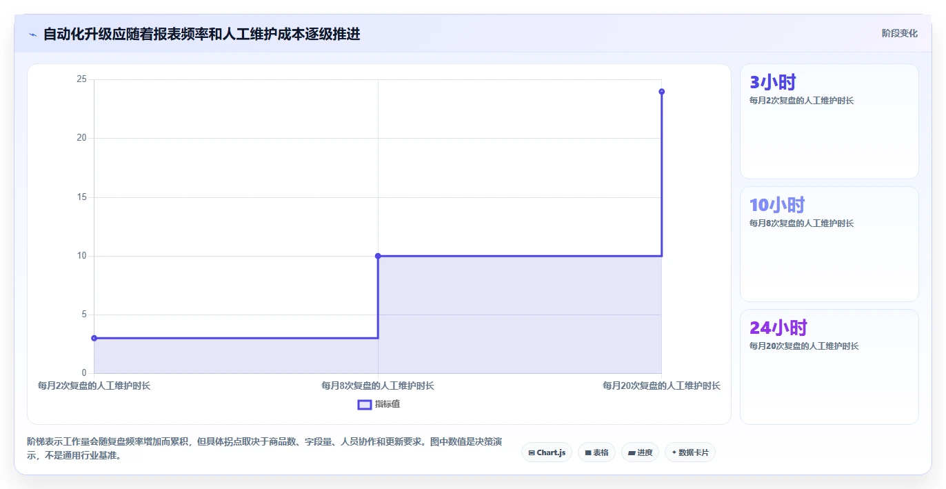 拼多多数据分析工具免费落地清单：活动表现相关的自动化方案事项