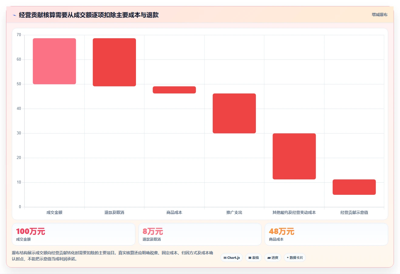 店铺运营包括哪些方面实施路径：数据分析如何完成风险排查