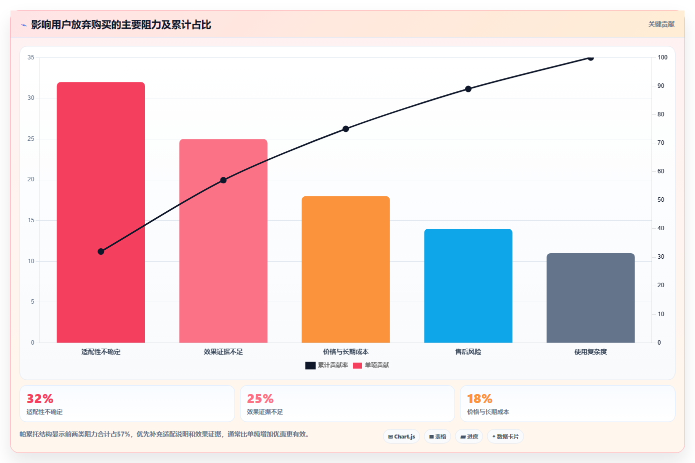 小红书数据分析：电商卖家老板版教程：人群画像从准备到复盘
