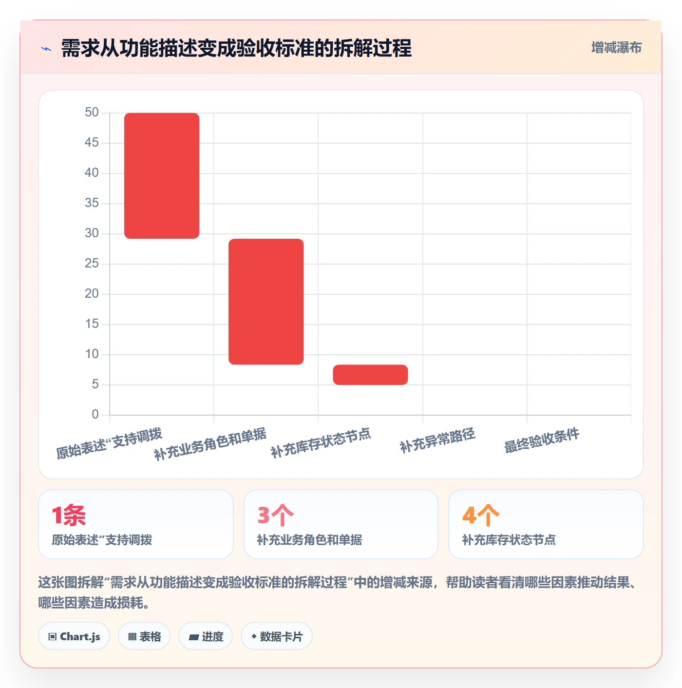 库存管理系统工作指南：用多店经营解决系统选型问题