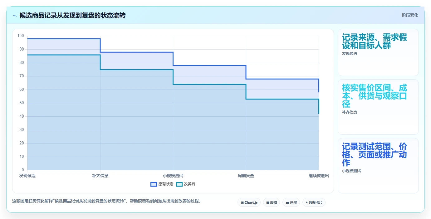 拼多多数据分析工具免费怎么选?选品数据相关的日常管理判断标准