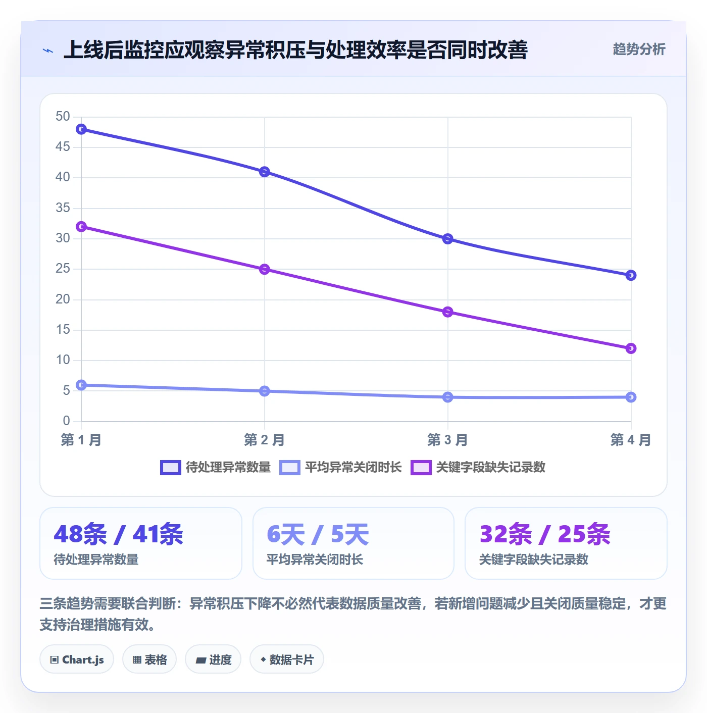 erp数据录入建设路线：从字段校验到精细化运营分几步