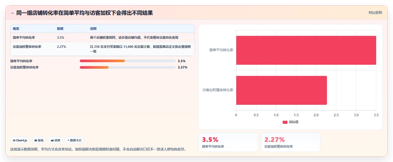 电商数据运营实践指南：用户洞察的多店经营怎样更有效