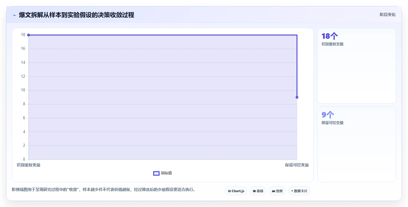 小红书数据分析：品牌商家选型思路：账号冷启动应重点评估爆文拆解