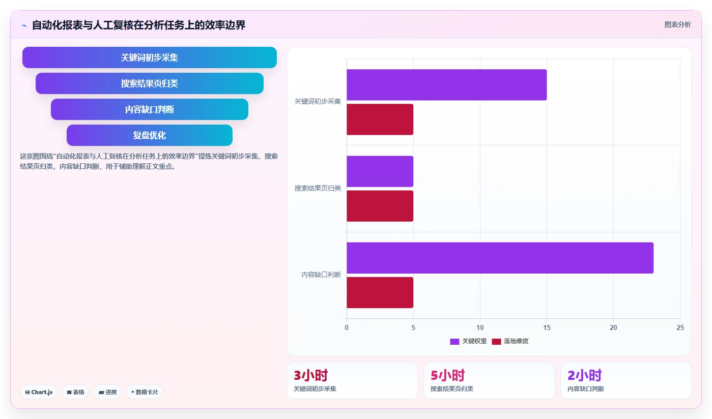 小红书数据分析：品牌商家从零入门：投放评估先掌握关键词热度