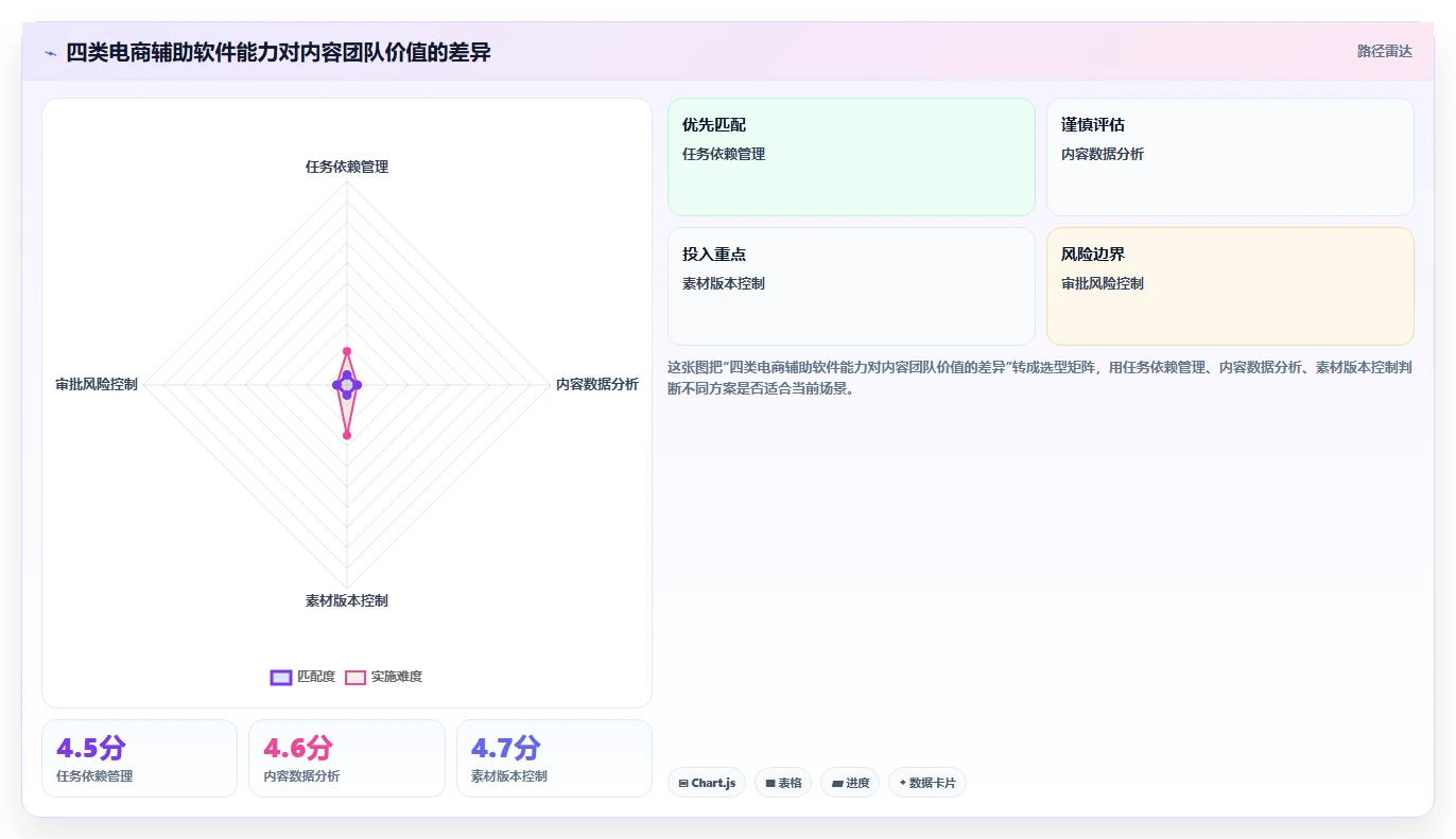 电商辅助软件:内容团队团队协同指南:效率升级如何提升改善协作体验