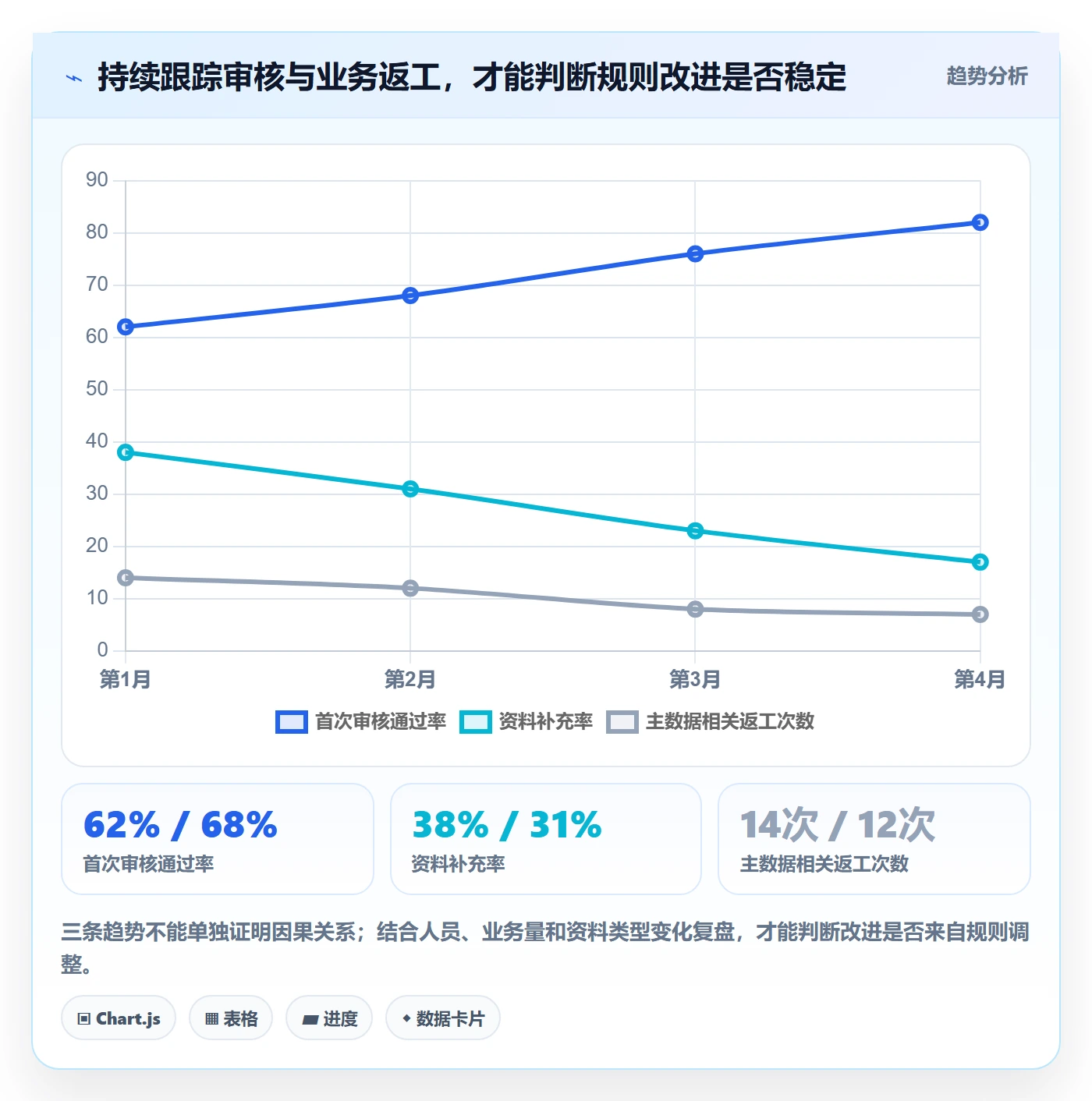 想做好erp数据录入，先掌握风险排查中的基础资料