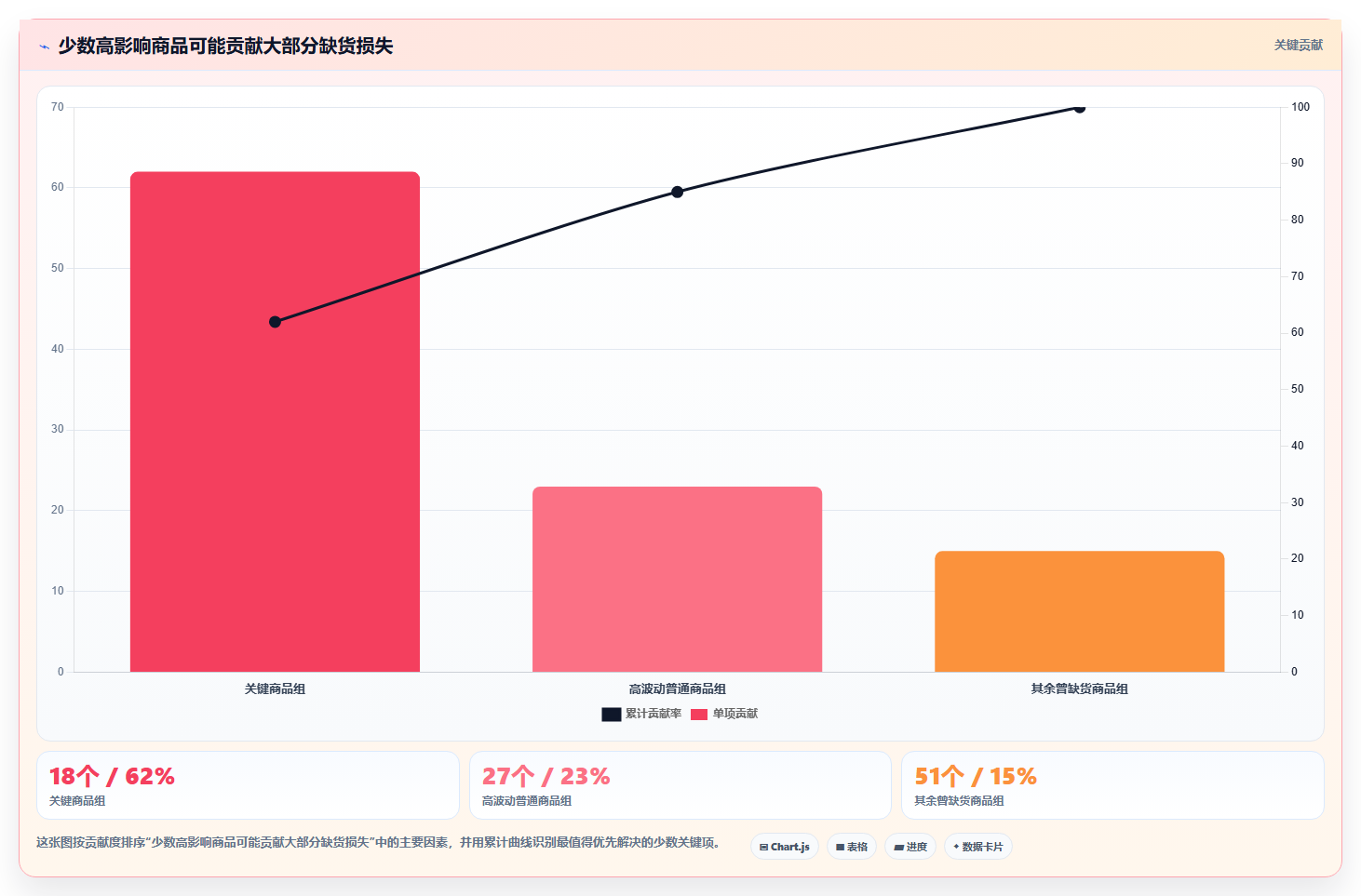 仓库安全库存管理进阶课：围绕缺货风险完善系统搭建