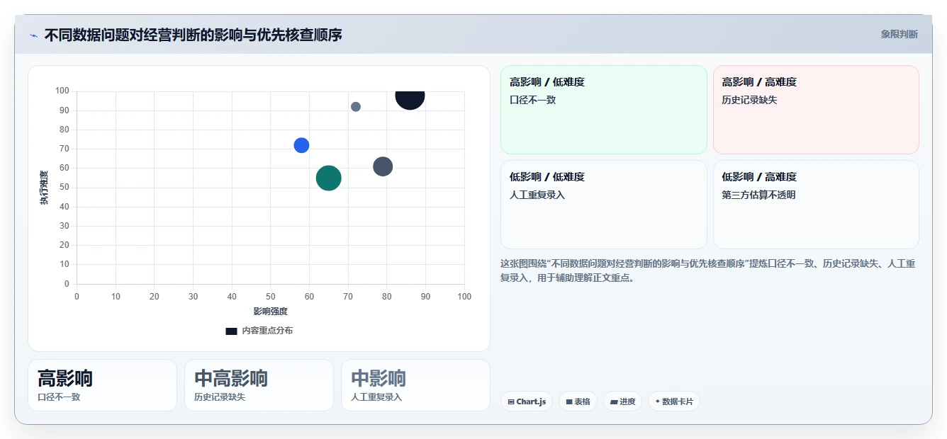拼多多数据分析工具免费方案设计：使用限制场景的进阶玩法怎么做
