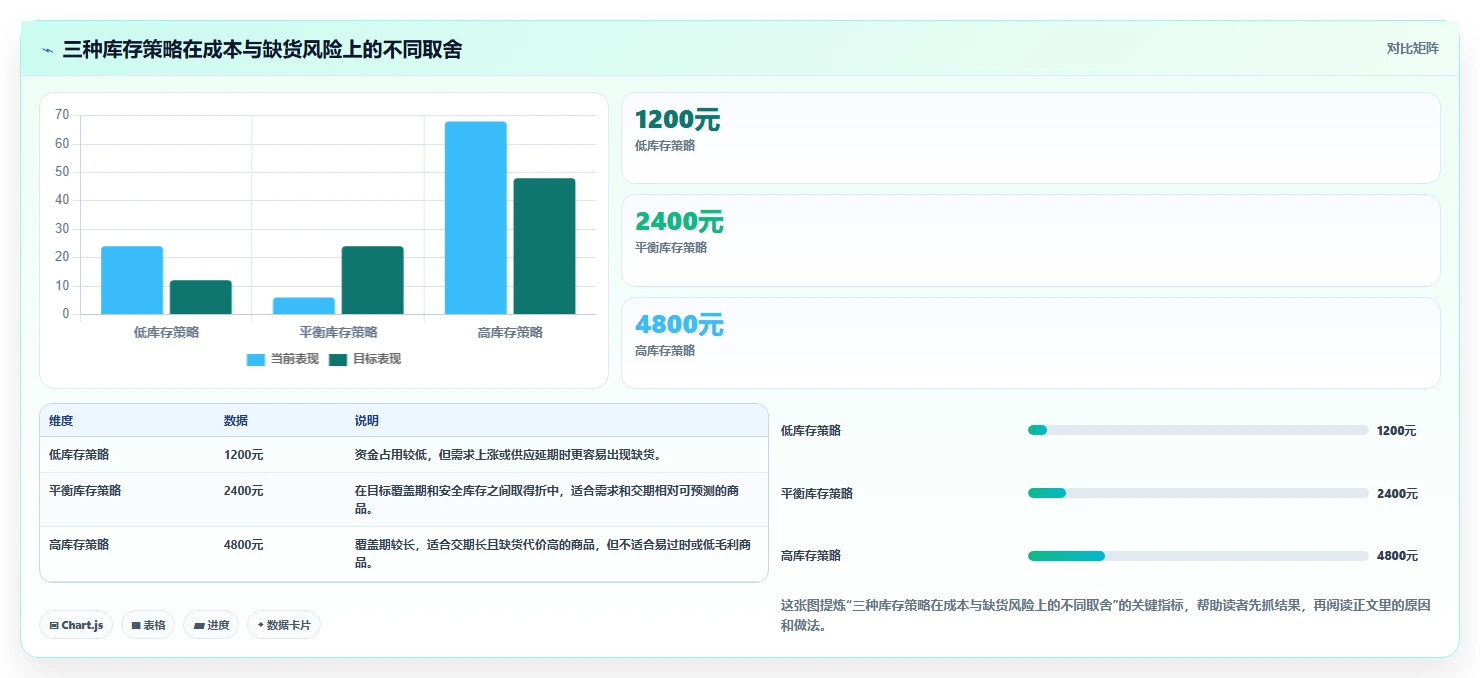 电商库存怎么落地？从补货计划讲清入门指南