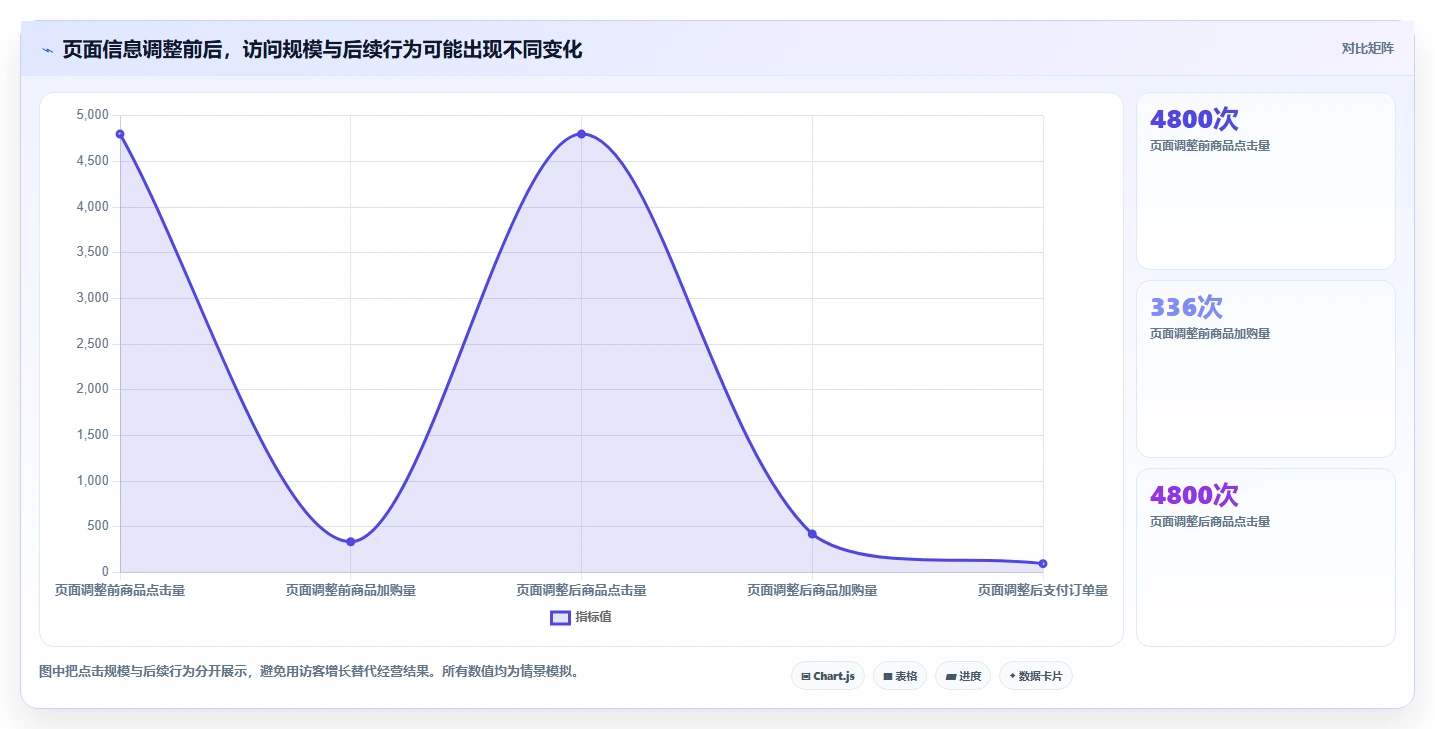 店铺运营包括哪些方面决策指南:用流程设计判断流量运营方案