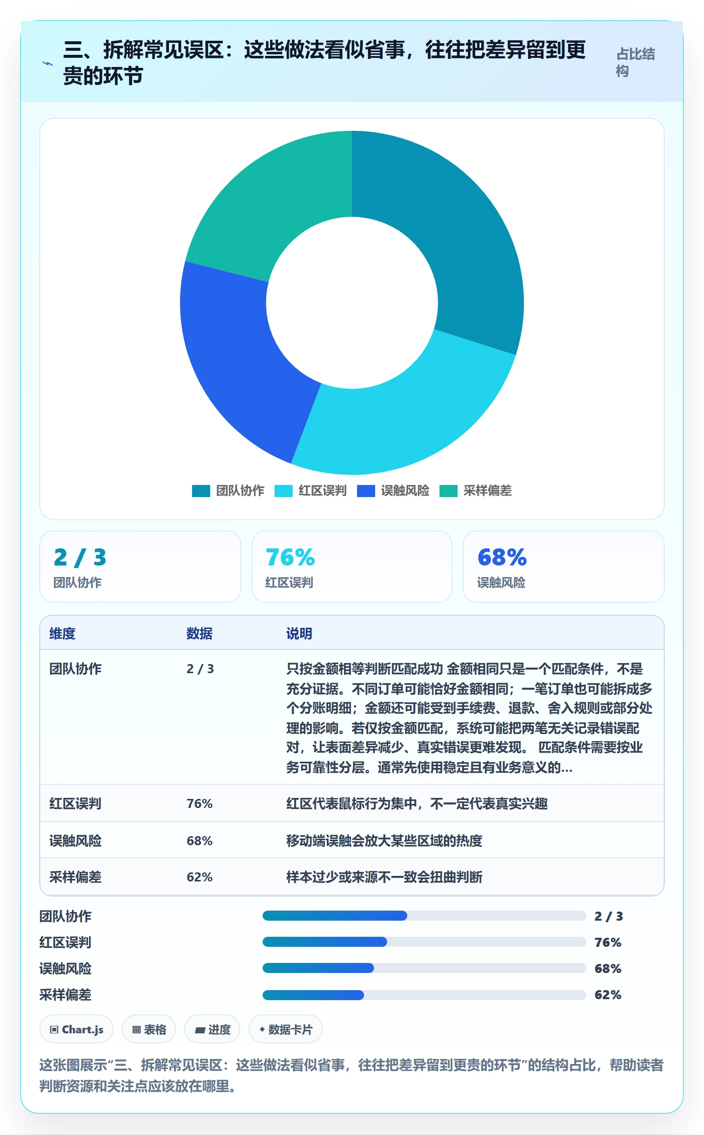 三、拆解常见误区：这些做法看似省事，往往把差异留到更贵的环节