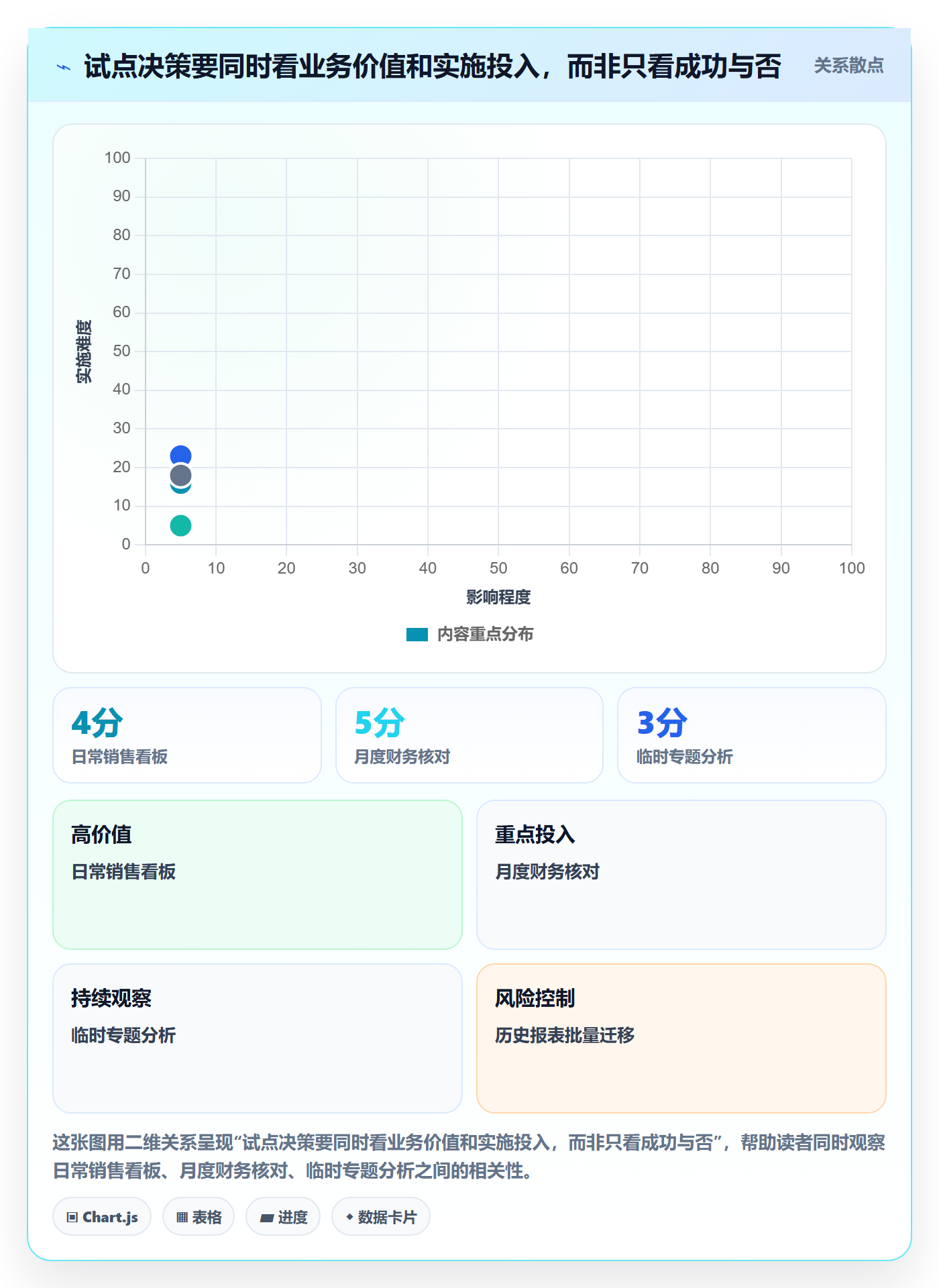 bi 平台升级方案：用选型方法改善选型成本
