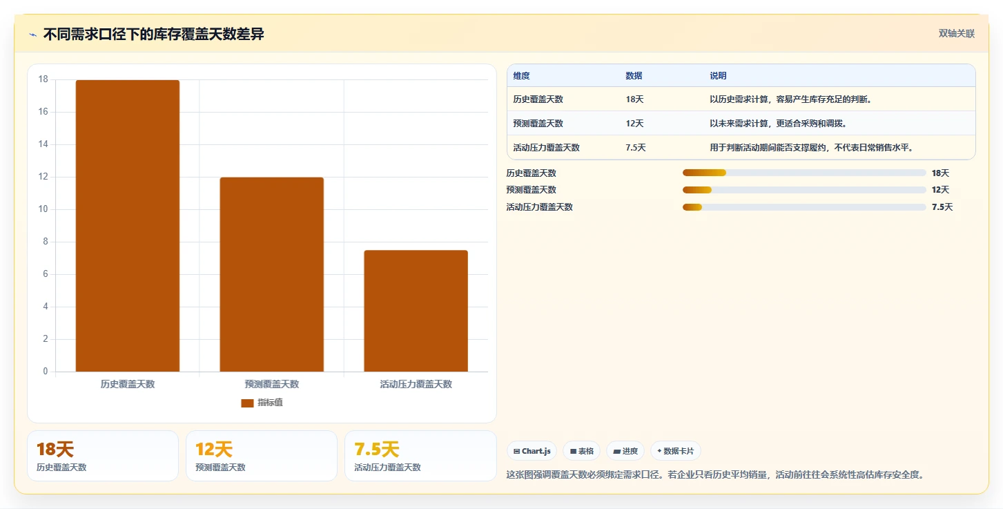 电商仓储管理：多仓企业管理升级：多仓协同如何支撑释放周转资金