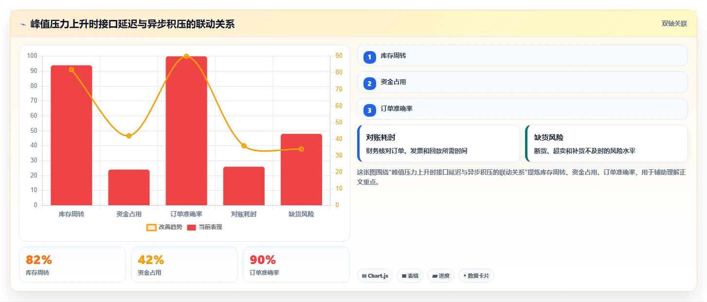 电商系统开发：项目经理操作手册：项目立项中的性能优化怎么落地