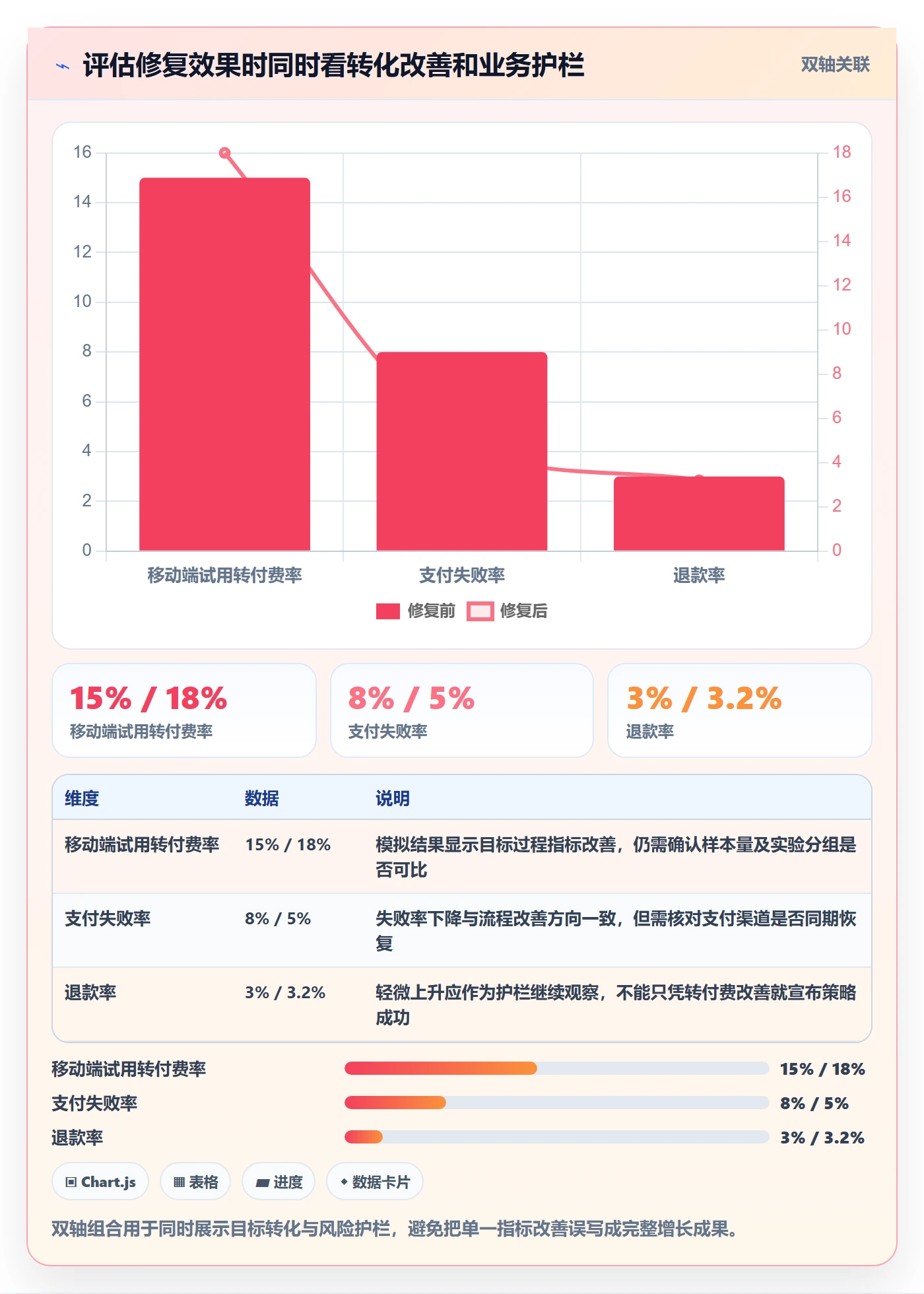 bi 平台使用技巧:实时监控对应的增长策略方法