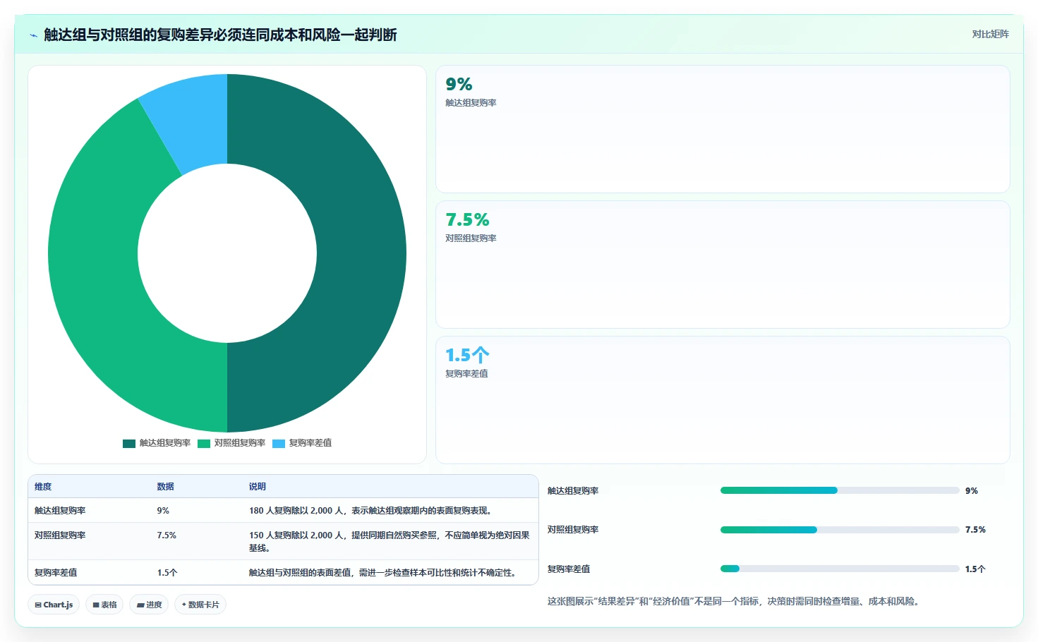 电商crm系统操作手册：会员分层对应的流程设计步骤