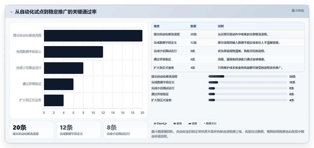 电商辅助软件:运营助理流程图解:营销自动化如何减少数据散落