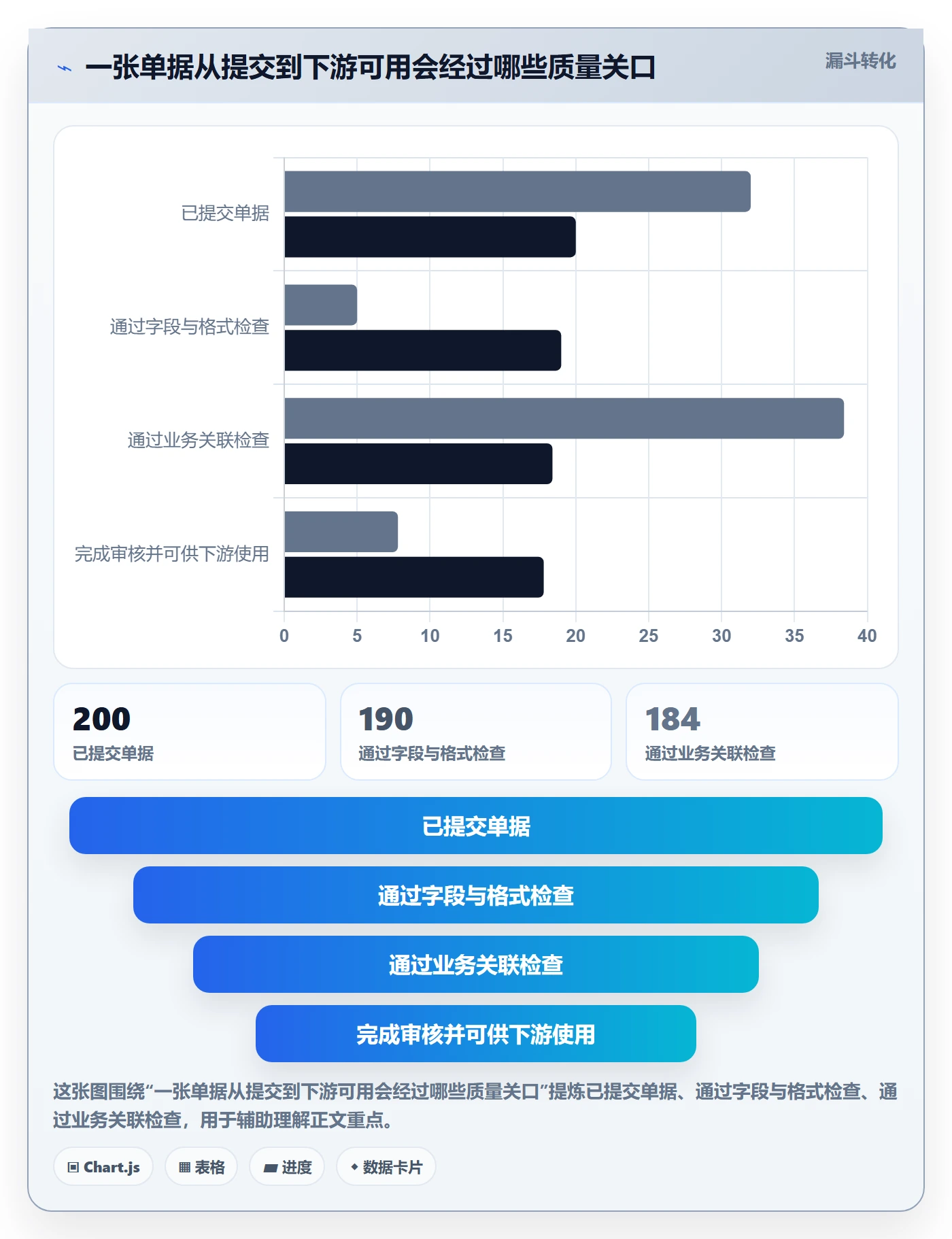 erp数据录入进阶课：围绕单据规范完善工具对比