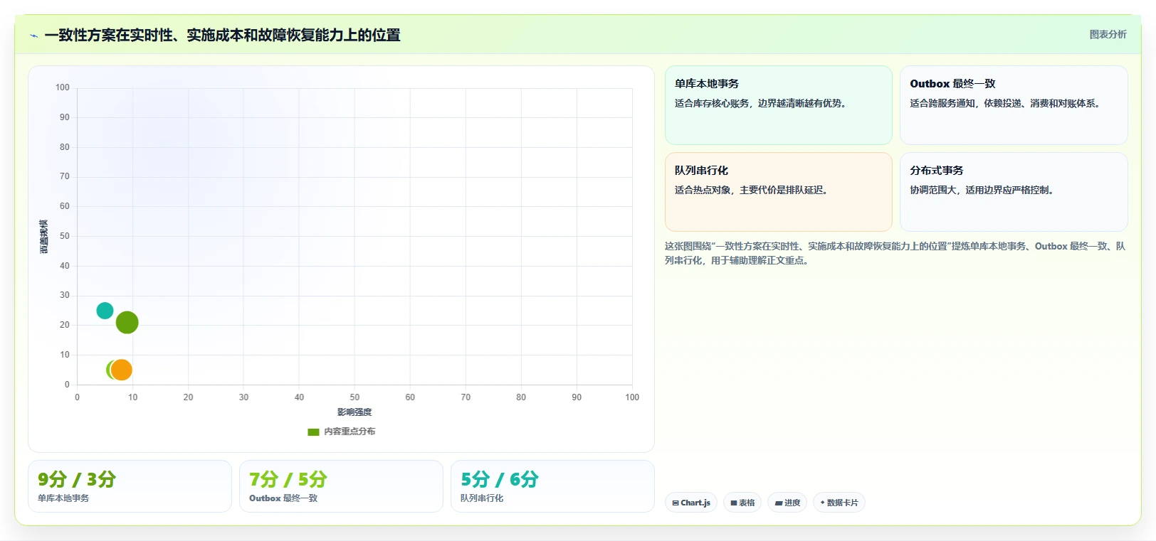 数据库存：仓储系统团队数据版：事务一致性的完整方法与步骤