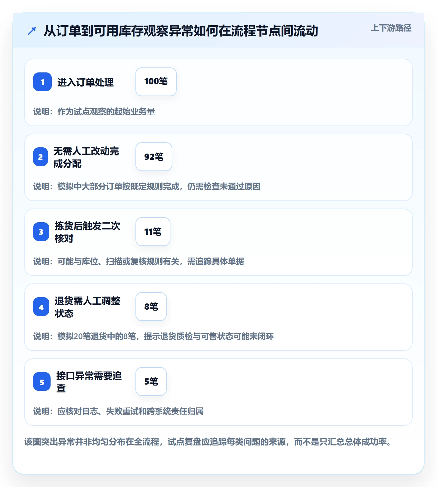 库存管理系统实践指南：系统选型的进阶玩法怎样更有效