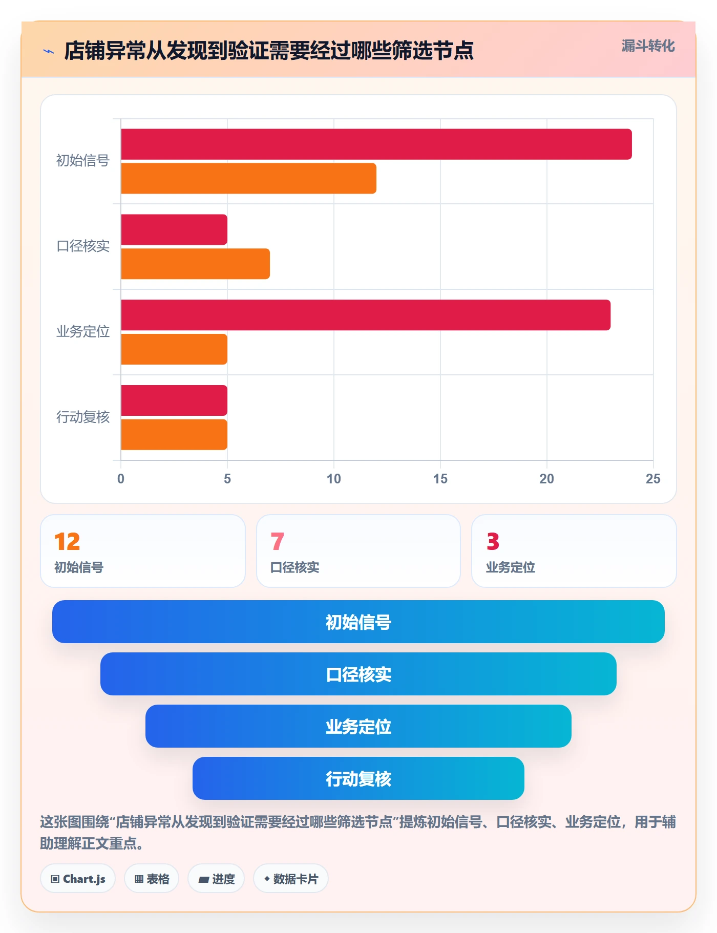 店铺运营管理怎么管？以日报周报为核心的进阶玩法方案