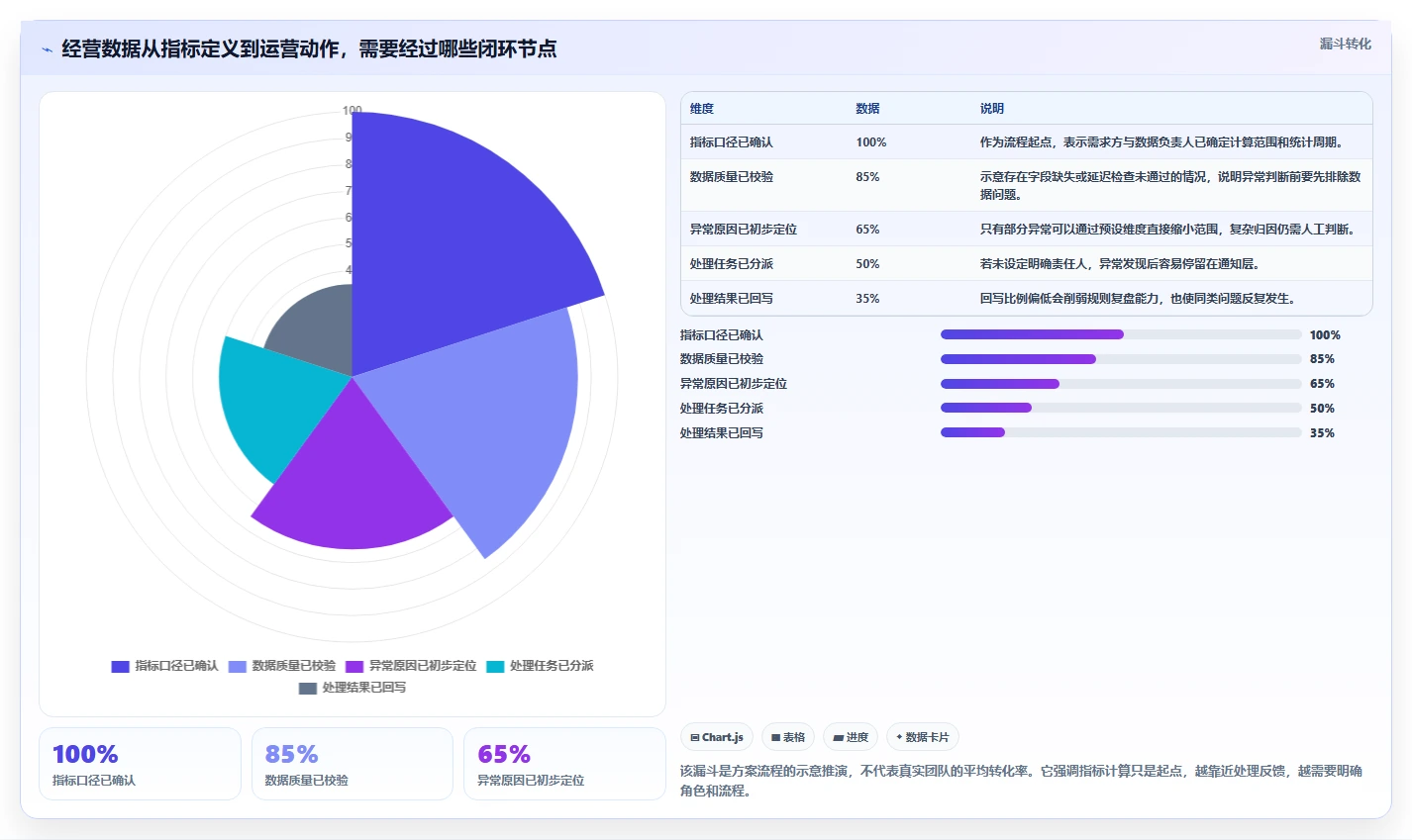 电商数据运营方案设计：指标拆解场景的自动化方案怎么做