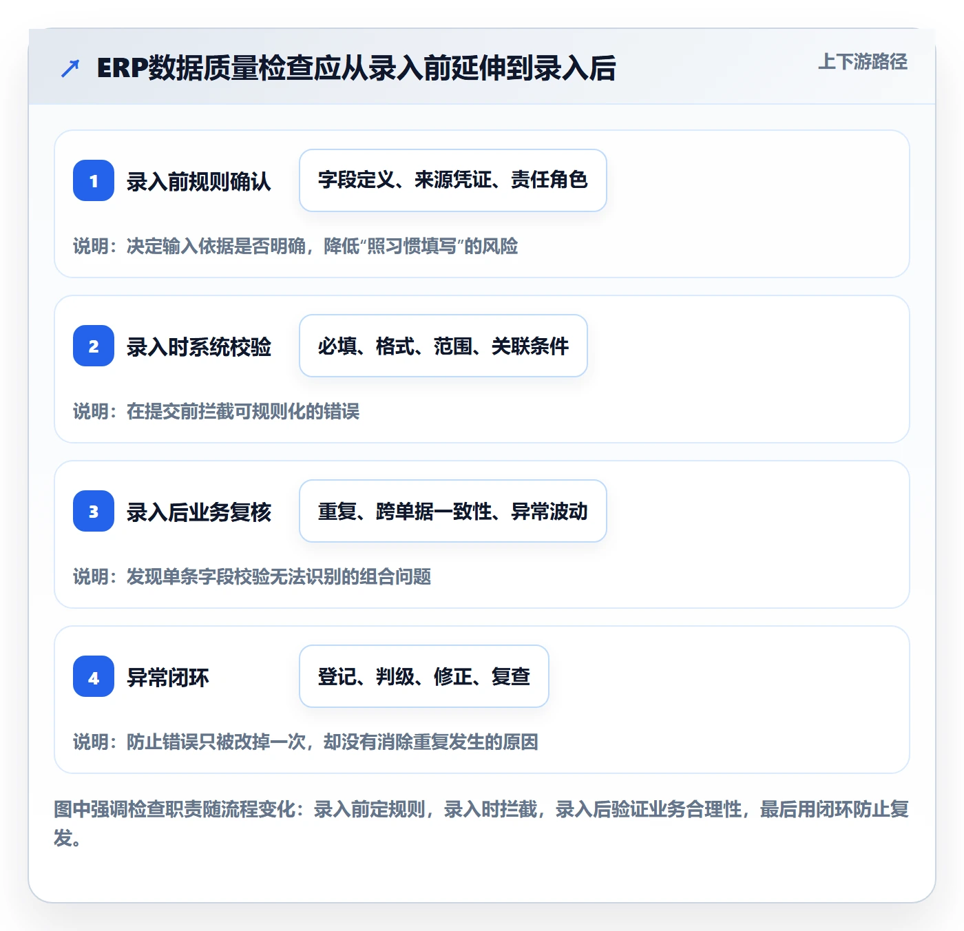 erp数据录入标准化管理全解析：重点看懂质量检查