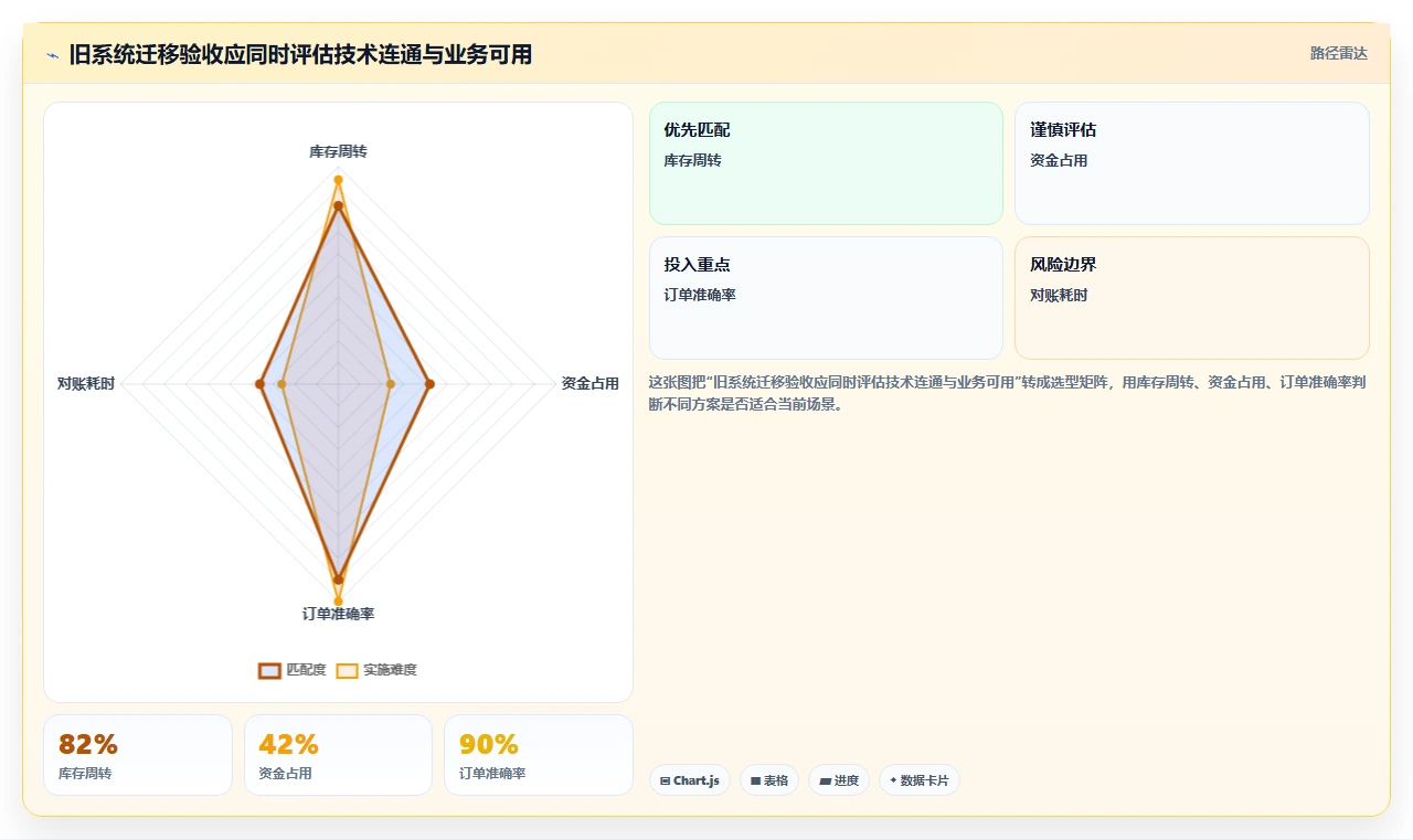 电商crm系统升级方案：用流程设计改善客户标签